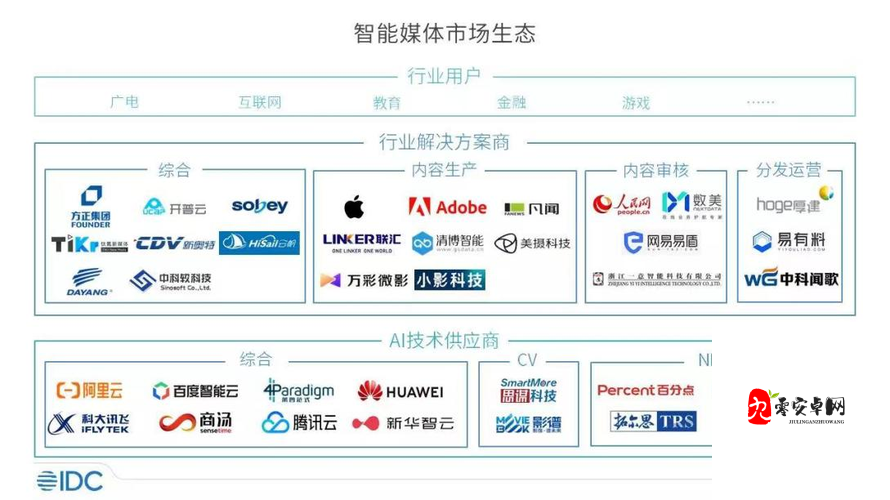 星空媒体:打造全媒体生态,引领行业未来