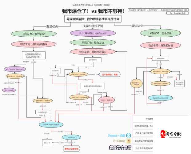 少前云图计划故障协议商店该怎么玩,故障协议商店上手教程