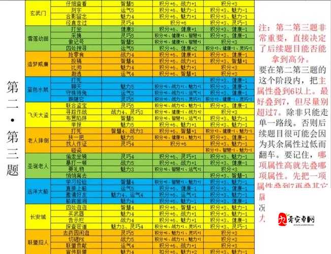 造梦西游 4 小白龙技能搭配:深度解析与实战应用指南
