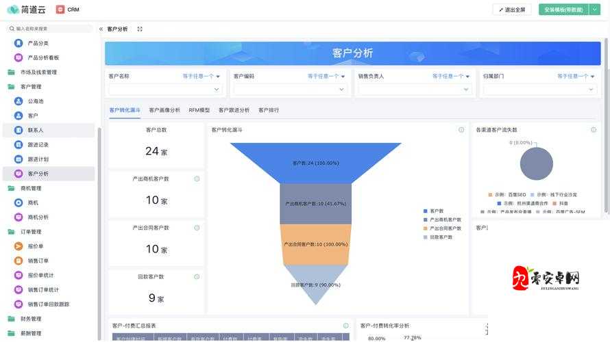 成免 CRM 大全:全方位了解 CRM 系统的绝佳指南