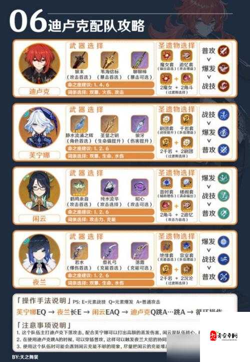 原神手游2.1迪卢克该怎么上手,最新迪卢克培养教学及其资源管理重要性