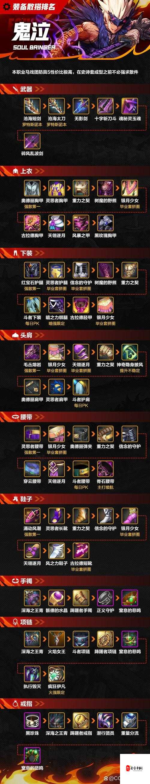 地下城与勇士手游,金币的妙用与获取秘籍
