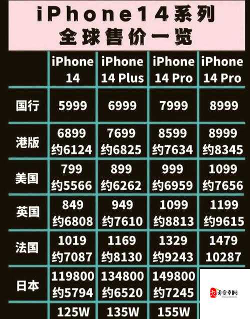 iPhone14 欧美日韩版本价格:各地区差异与性价比分析