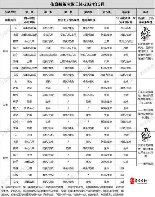 手游寻仙多玩有哪些实用技巧和攻略分享?
