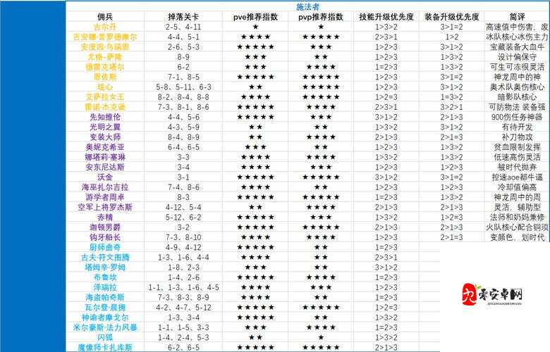 炉石传说佣兵战纪玩法分享,新手如何快速上手