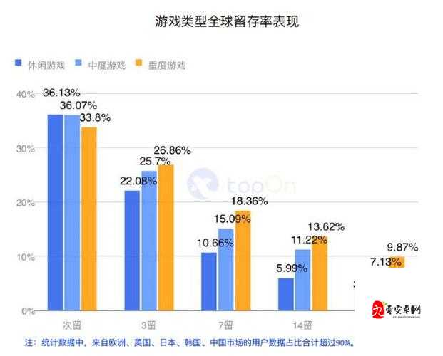 手游数据监测如何提升用户留存与付费转化?