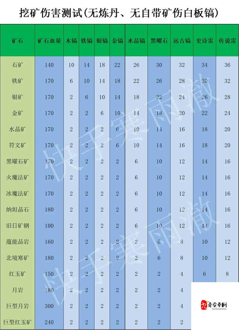 创造与魔法挖矿秘籍,矿石种类与金币换取全攻略