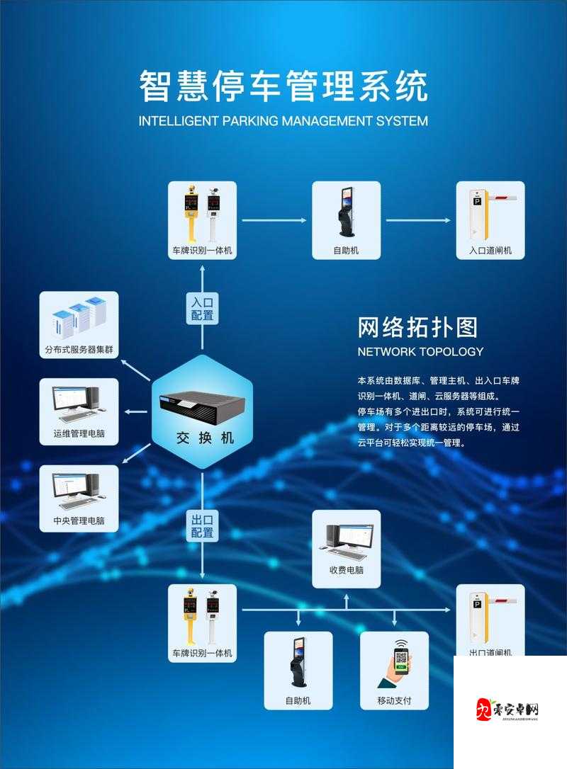 智慧停车,车库管理员的秘籍,打造有序停车场