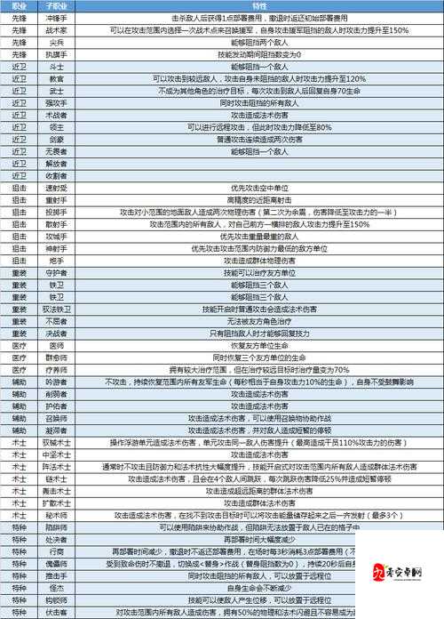 明日方舟模组数据块获取方法详细介绍一览,资源管理优化指南