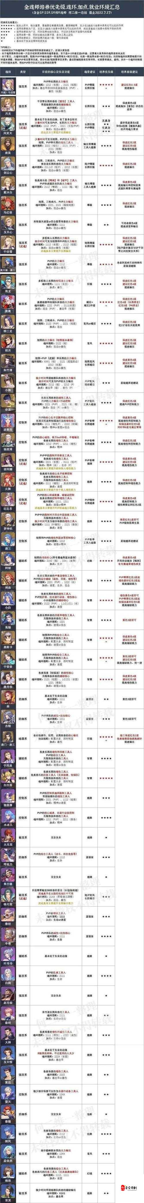 斗罗大陆魂师对决火队阵容如何搭配,最强火队阵容搭配攻略
