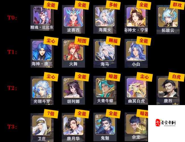 斗罗大陆魂师对决,宁风致阵容搭配与加点着重点的深度解析