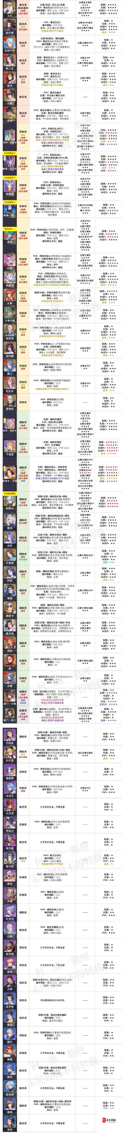 斗罗大陆魂师对决,控制系魂师强度与玩法攻略的深度解析