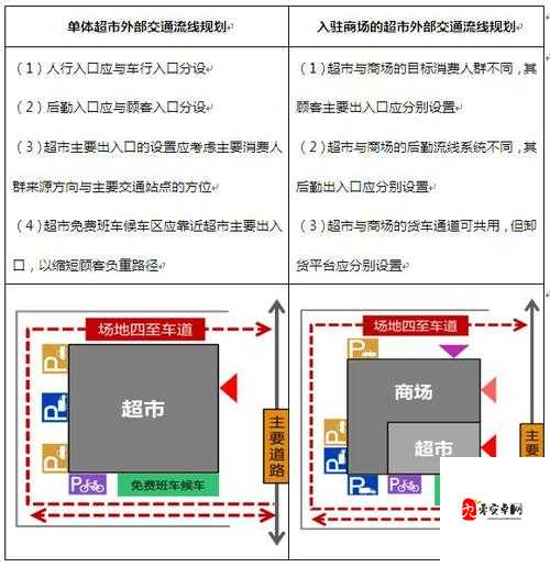 模拟购物中心带你体验在超市自由采购的主要办法,资源管理的新维度