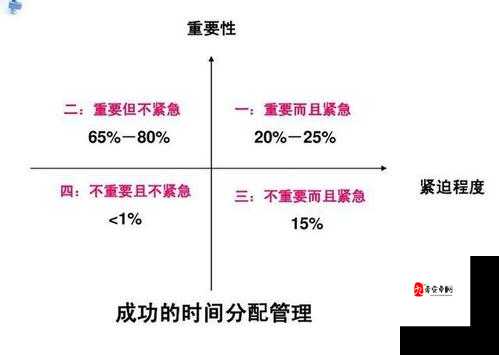 超级奶爸带你揭晓,作为一个家庭妇男每天应该做的事情在资源管理中的重要性及高效策略