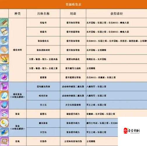 妖精的尾巴激斗新手魔导士一览与推荐,资源管理的艺术
