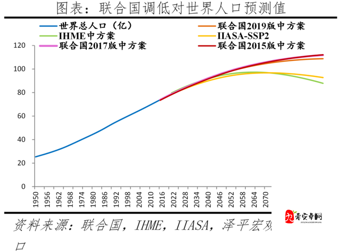 亚洲、欧洲、美洲人口比例分析:谁是世界人口的主导?