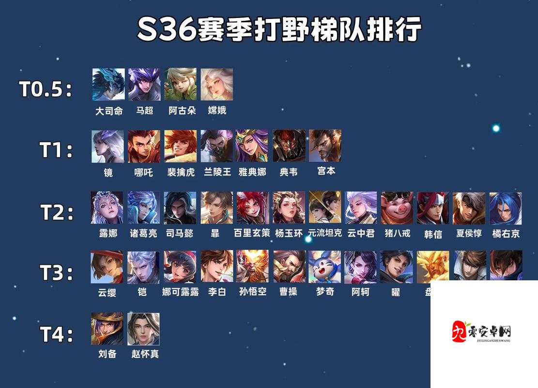 王者荣耀打野实用技巧分享,资源管理的艺术