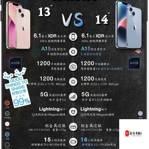 iPhone 14:欧美日韩版本差异大揭秘