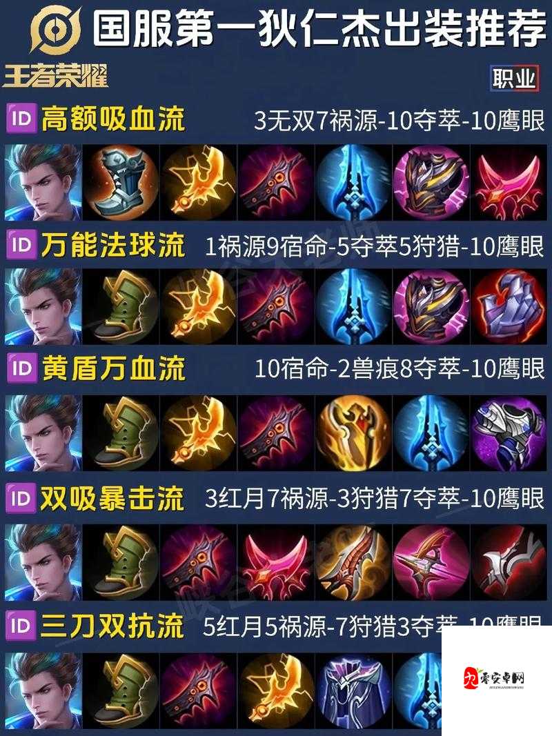 王者荣耀狄仁杰出装全攻略,打造峡谷中的输出王者