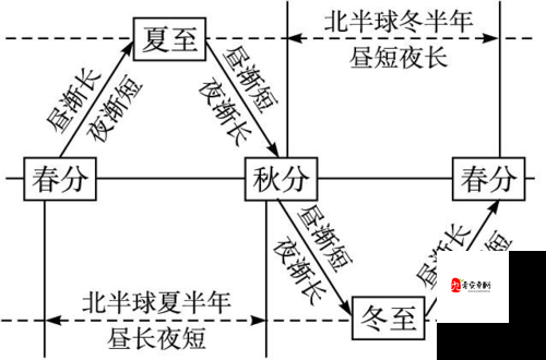 昼夜更替 12 小时：时光流转的自然奥秘