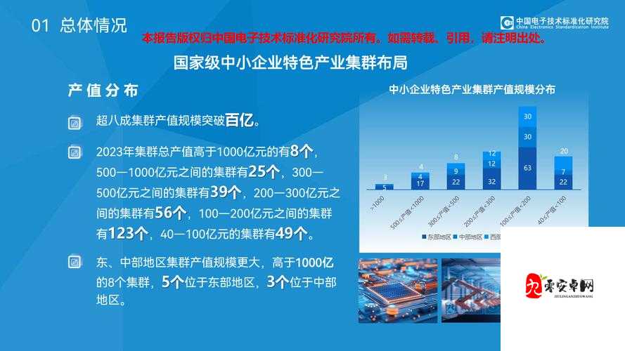 以国精产品一二三产区为核心,打造特色产业集群