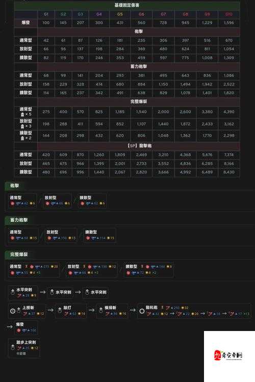怪物猎人崛起,动作值深度剖析与实战应用