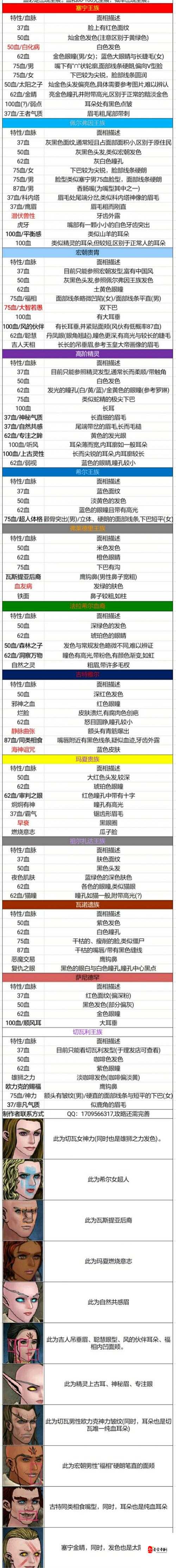 诸神皇冠贵族特性介绍,资源管理的艺术