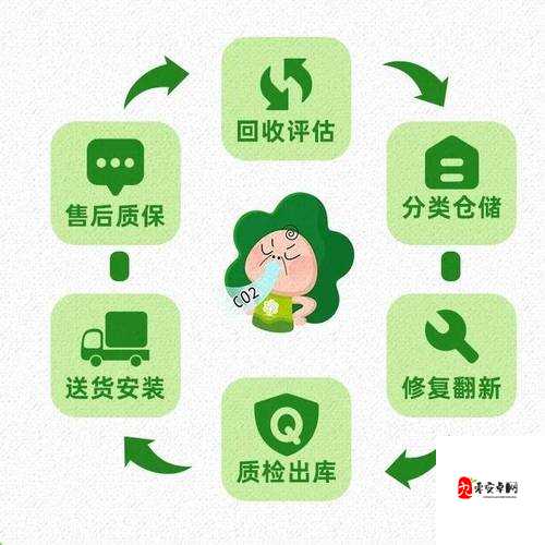 以下哪种内容可以在掌盟发,资源管理、高效利用与最大化价值
