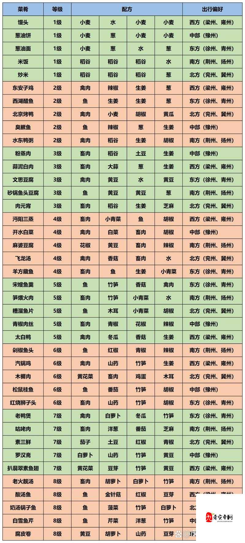 江湖悠悠灵心指图鉴,资源管理的艺术