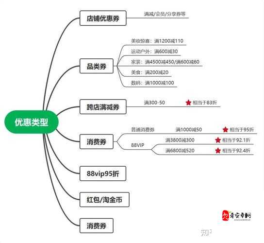 双11购物津贴怎么使用,资源管理智慧的最大化