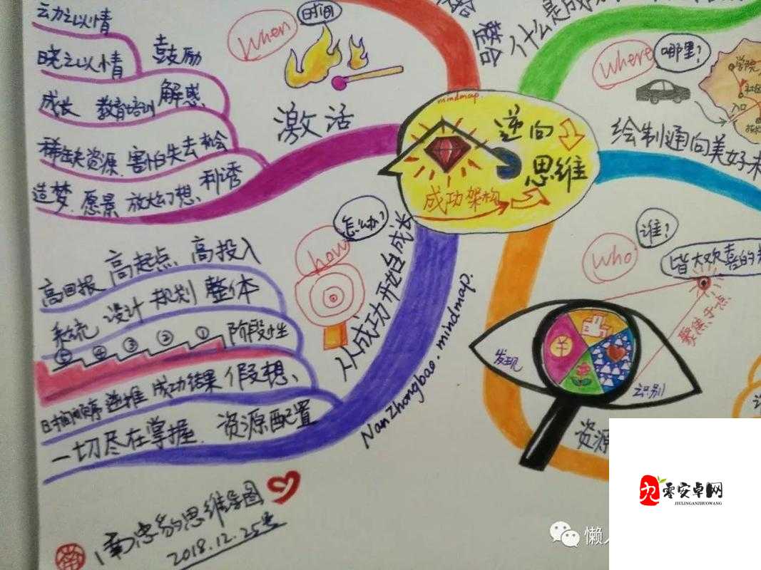有几处不同的地方呢,资源管理的艺术与智慧