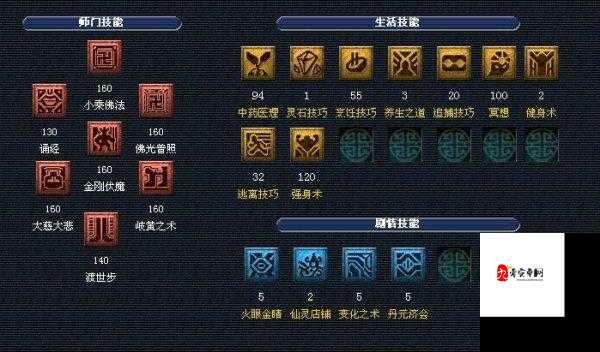 失落王冠,城户研二技能全揭秘