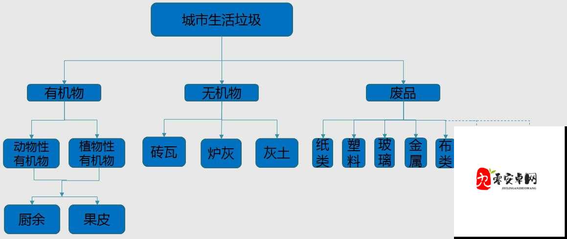 造物法则2命怎么样,资源管理、高效利用与避免浪费的全面解析