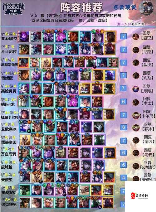 云顶之弈守护神阵容,资源管理的艺术