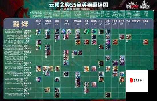 云顶之弈林地英雄解析,资源管理、技巧与最大化价值