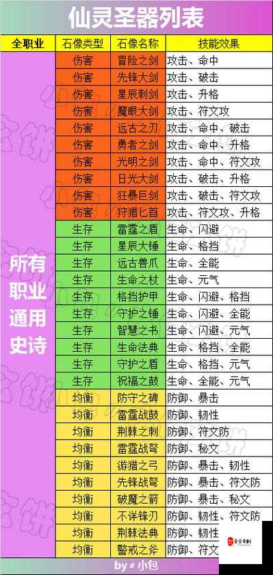 不休的乌拉拉猎人技能搭配,打造极致输出的秘籍