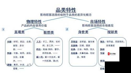 国内精品一线二线三线区别在:市场定位与品质追求