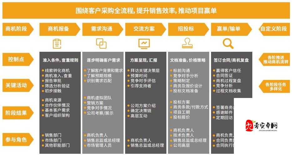 成免费 CRM 大全增加收费内容-平台:关于其收费内容的详细分析与探讨