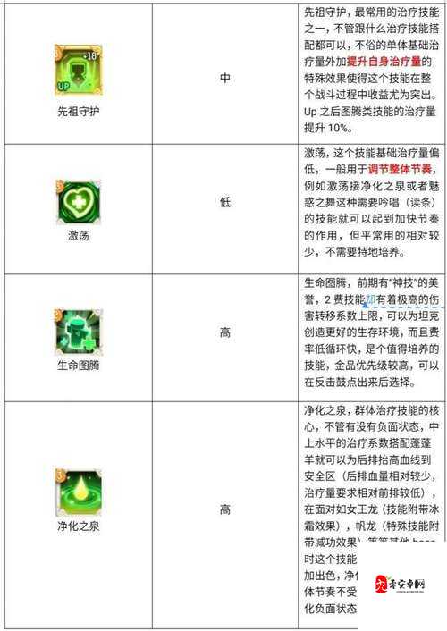 不休的乌拉拉刺客技能搭配,资源管理、高效使用与最大化价值