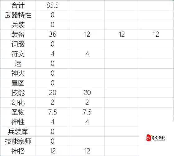 不朽之旅重生属性介绍,资源管理的艺术