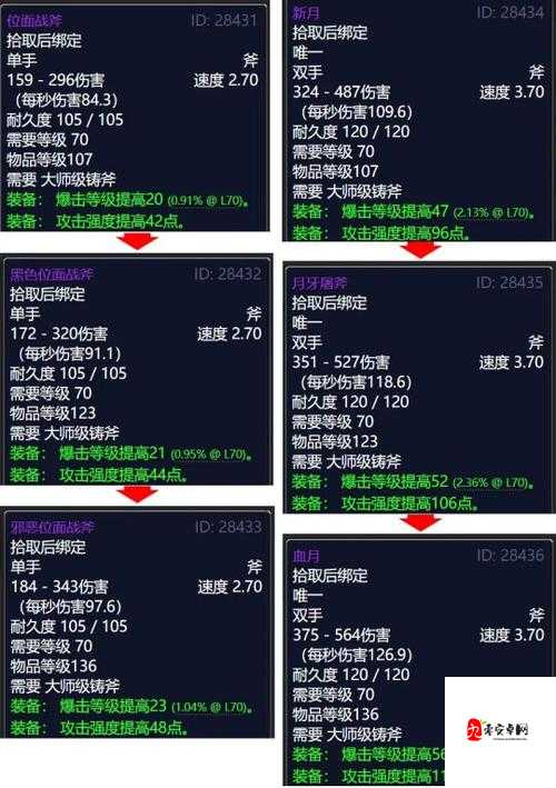 魔兽世界怀旧服,锻造之路,武器大师还是护甲巨匠?