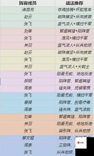 三国志战略版张飞怎么搭配,策略、技巧与价值最大化