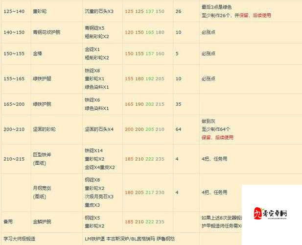 怀旧服月布获取全攻略,揭秘稀有材料的获取之道