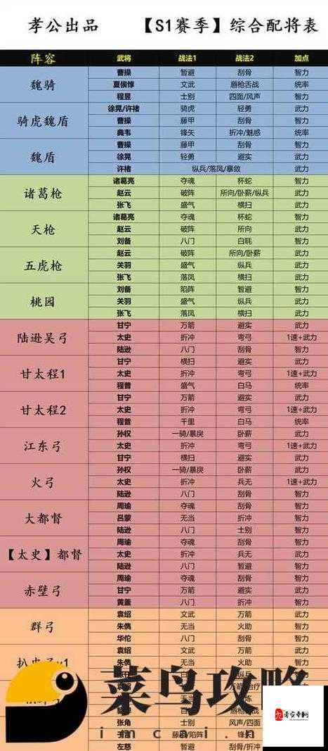 三国志战略版统率解析,资源管理、高效运用与最大化价值