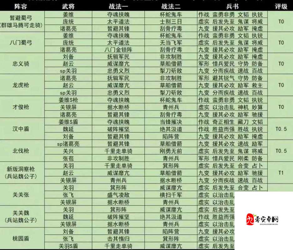 三国志战略版统率提升全攻略