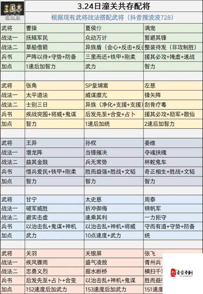 三国志战略版配将攻略,资源管理的艺术