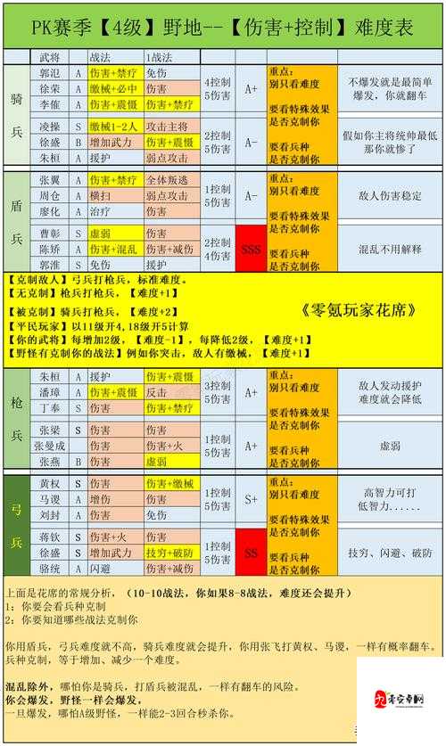 三国志战略版四级地多少兵,资源管理的艺术
