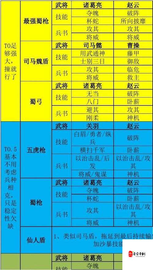 三国志战略版武将阵容怎么搭配,资源管理视角下的策略解析