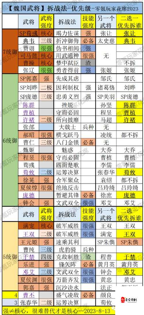 三国志战略版武将搭配,资源管理的艺术
