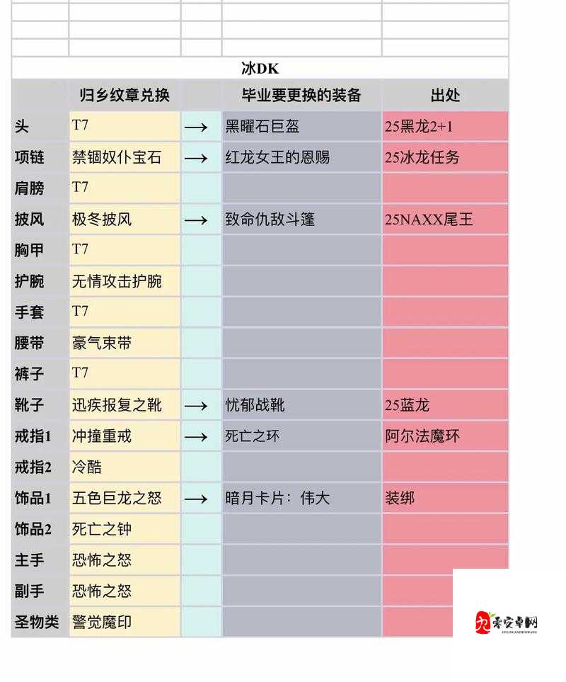 魔兽世界怀旧服,装备修理全攻略
